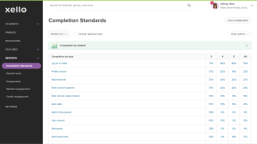 Educator account in Xello. The Completion Standards report page is open. There is a list of tasks with a range of completion progress represented by percentages